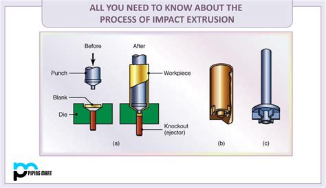 impact extrusion process